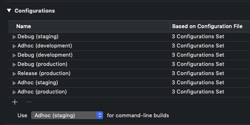 Build configurations jungle